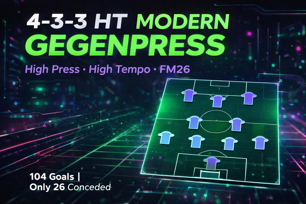 4-3-3 HT Modern Gegenpress (104 Goals)