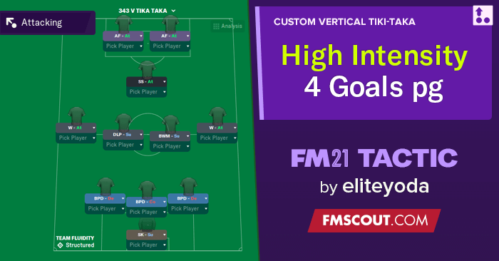 FM21 - AS Roma 4-2-3-1 Vertical Tiki-Taka Tactic, Team Guide, FM Blog