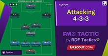 Football Manager 2021 Tactics (Page 9) | FM Scout